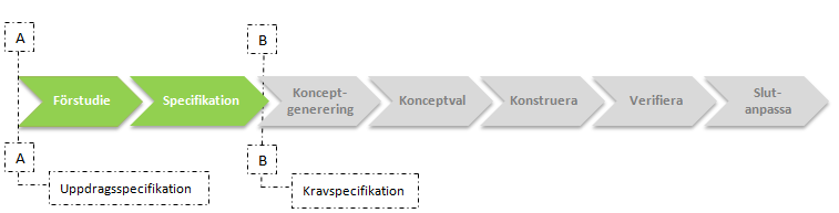 Andra mål i projektet har varit att både muntligt och skriftligt presentera arbetet i en presentation respektive en rapport. 1.