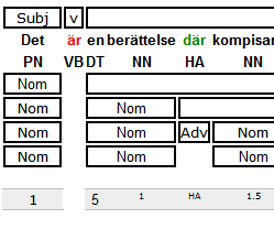 4 Tekniskt utförande Detta kapitel svarar på frågan hur de relativt allmänt uttryckta reglerna i de föregående kapitlen kan implementeras i en fri formalism som inte följer de regelformat som allmänt