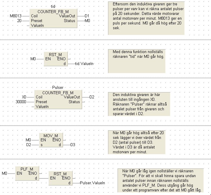 Program för att mäta varvtalet Nedan finns ett förslag till ett program som mäter varvtalet på motorn. Principen är att räkna antalet pulser från givaren under en viss tid.