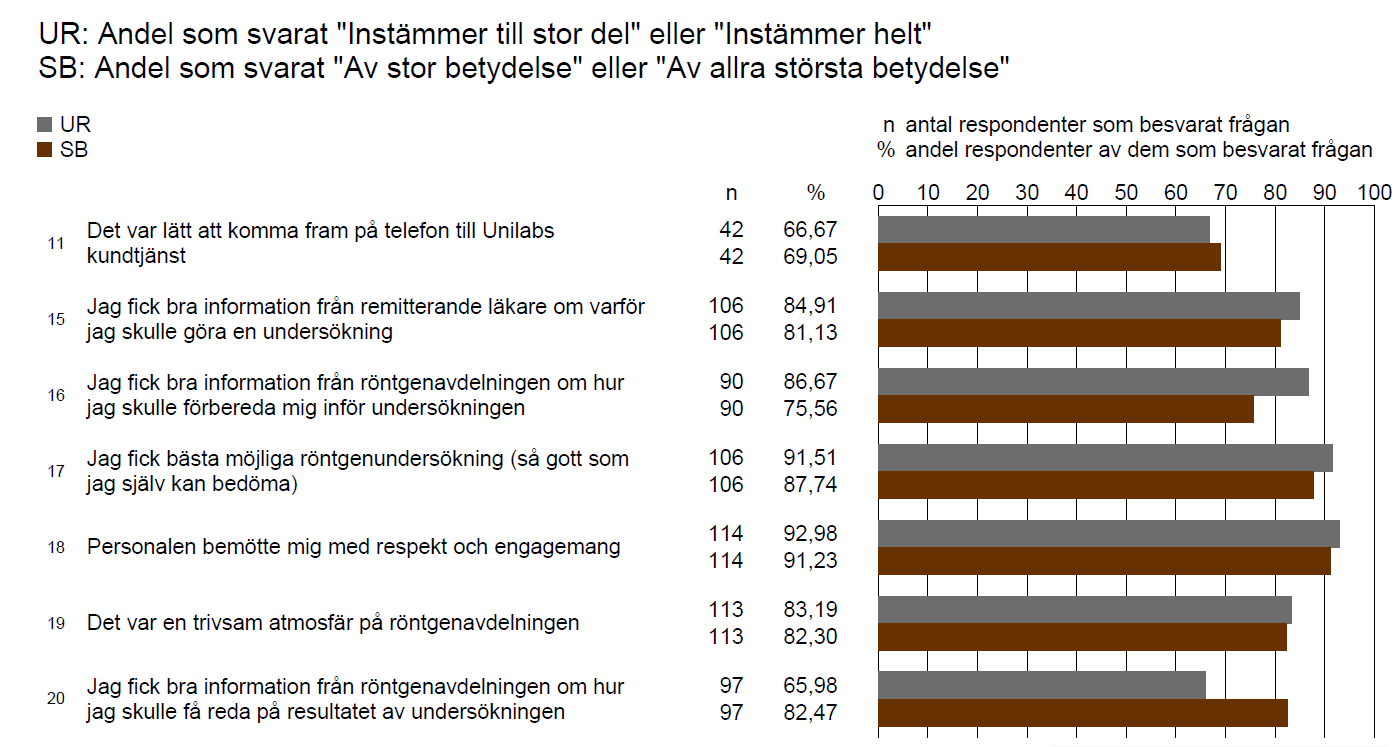 2012 Beskrivning: Kvalitativ mätning, som baseras på upplevd realitet jämfört med subjektiv betydelse.