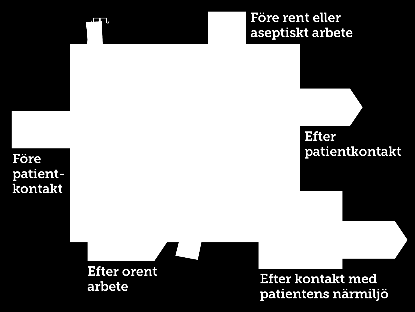 Fem tillfällen