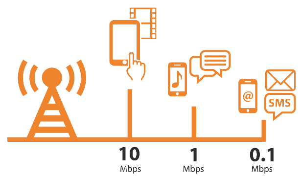 efterfrågan på WiFi ökat under senare år.