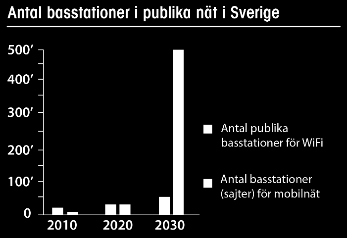 Medelhastighet mobil nedladdning Mb/s 18 16 14 12 10 8 6 4 2 0 Uppmätt medelhastighet i mobilnäten under tidsperioden januari-maj 2014, källa.