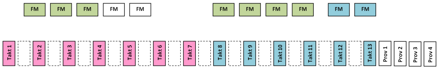 Figur 16 Layout Multiline 1 I dagsläget har varje montör i slutmontaget en bestämd takt där de arbetar.