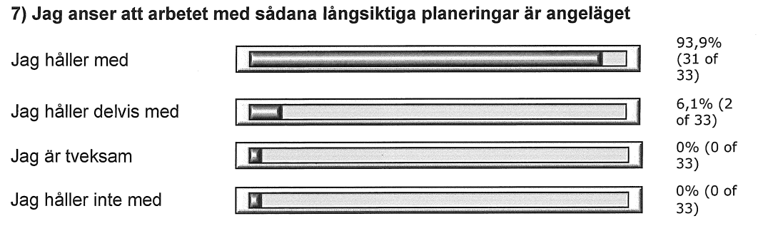 Nedan redovisas resultat till ett antal frågor som handlar om lärarnas uppfattningar om arbetet med lokal pedagogisk planering vid uppstarten av arbetet. Figur 3:1.