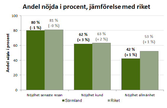 Etablering av Servicecenter Sörmland Som följd av tidigare beslut arbetar Sörmlands Kollektivtrafikmyndighet med att etablera Servicecenter Sörmland.