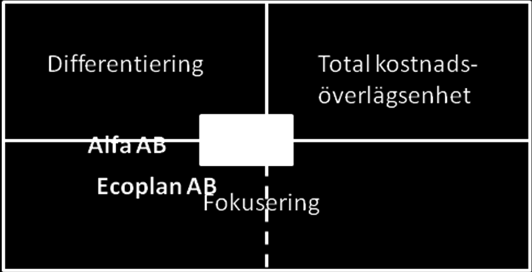 om det kan vara möjligt att en hel marknad enbart består av differentierade företag, med någon viss form av fokusering.