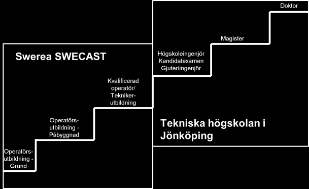 behöver fokusera våra resurser på ett effektivt och uthålligt sätt. Forskning i världsklass ger en industri i världsklass. Technology Readyness Level (TRL) (Källa.