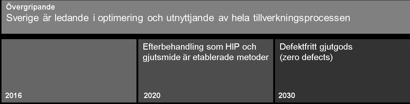 Mål och effekter för svensk industri i ständig tillväxt Den strategiska forsknings- och innovationsagendan för gjutna produkter utgår från tydliga mål och