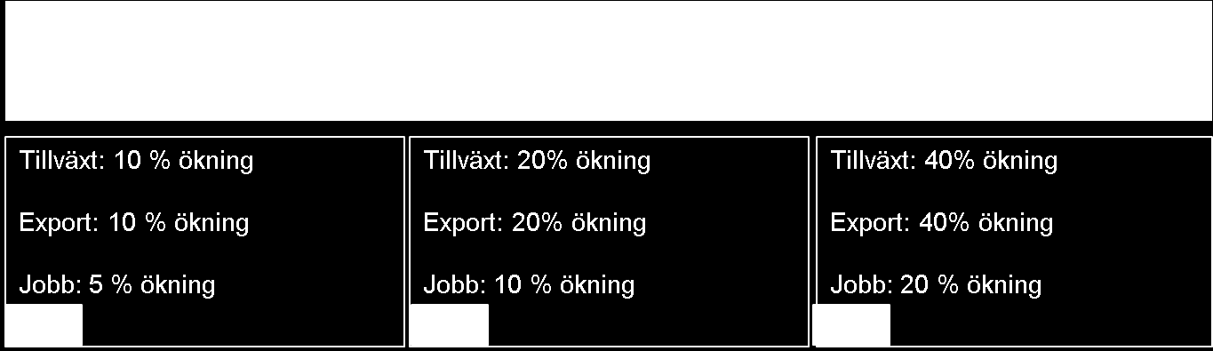 Vi arbetar efter