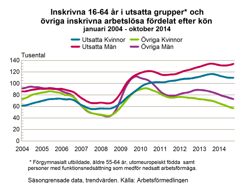 Arbetsmarknadsutsikterna hösten 2014 104 förmåga har ökat kraftigt, vilket till stor del beror på sjukförsäkringsreformen.