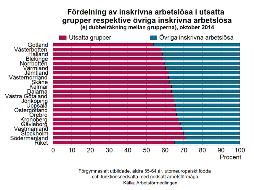 Arbetsmarknadsutsikterna hösten 2014 125 position.