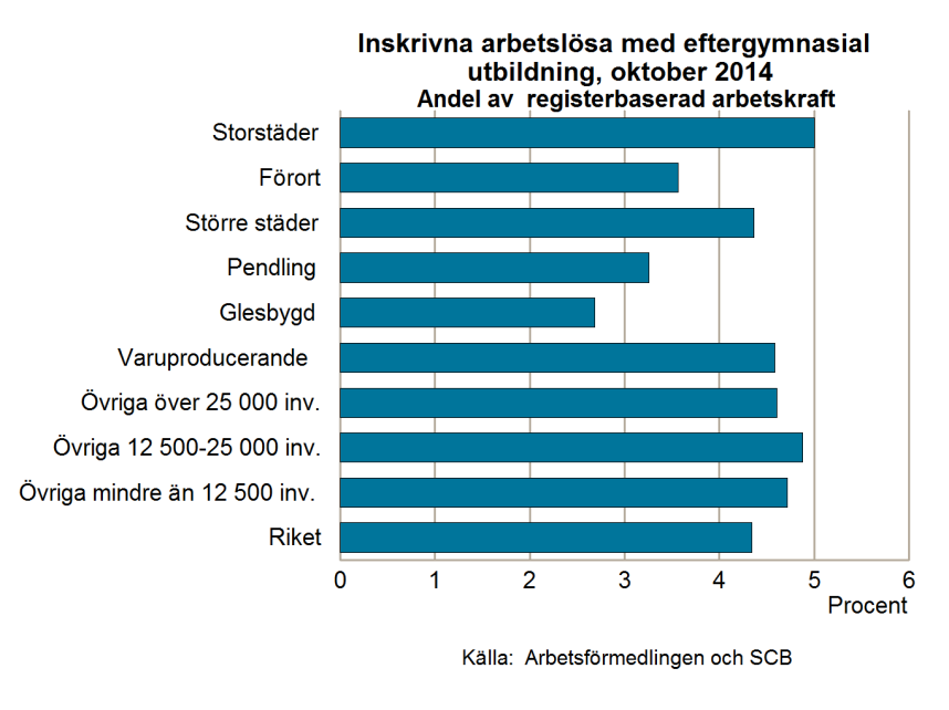 Arbetsmarknadsutsikterna hösten 2014 128 grupperna.