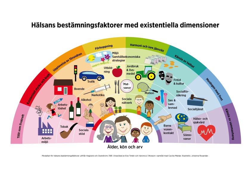 det underhåll och