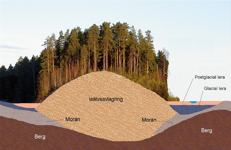 Naturgrus Grus kan definieras som en jordart i vilken korngruppen (fraktionen) grus dominierar - korstorleken är 2-60 mm. Sand har kornstorlek 0.06-2 mm.