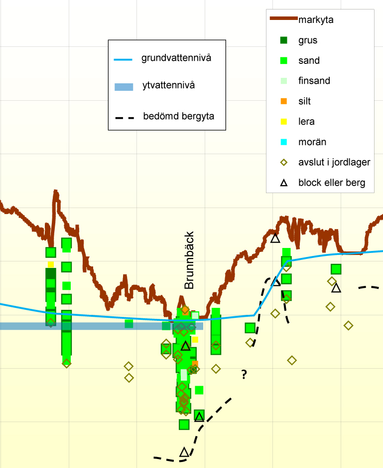 Naturgrus uppträder som isälvssediment, älvsediment, svallsediment eller vindavlagrade sediment. I Dalarnas län hyser isälvsavlagringar de största volymerna av naturgrus.