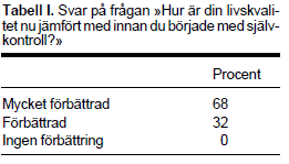 Bättre AVK-terapi med egenkontroll Dosen kan justeras i tid L. Stigendal, U. André, B.