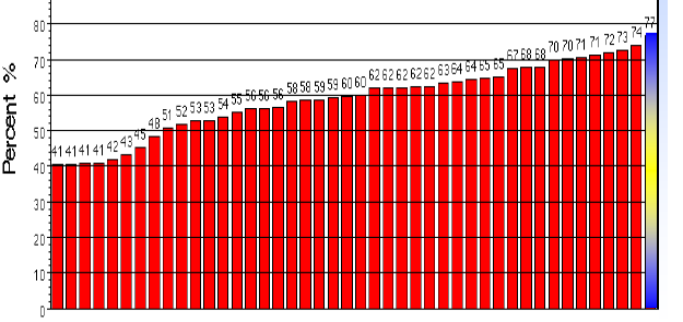 Världsunik kvalitet på antikoagulantiabehandlingen 77 % 6020 warfarinpatienter Taiwan Mexico Peru Rumänien