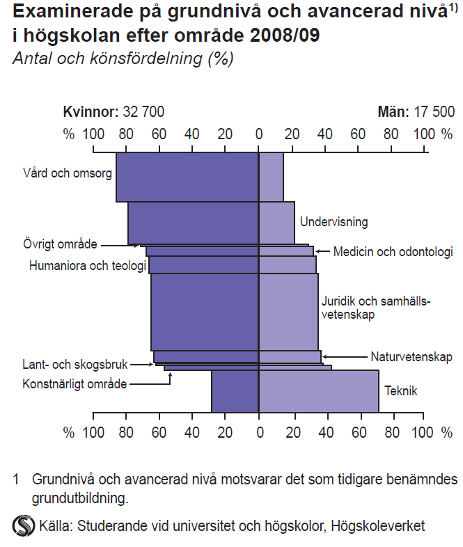 Kvinnor och män, flickor och pojkar, hålls åtskilda.