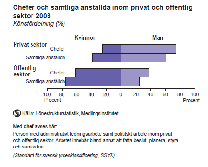 Vad? av makt och inflytande Kvinnor och män m n ska ha samma rätt r och möjlighet m att vara aktiva samhällsmedborgare och forma villkoren för f r beslutsfattandet av makt och inflytande Kvinnor och