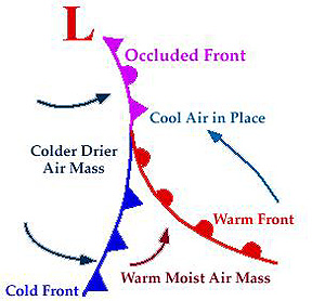 Typväder i kallmassa Konvektiva moln CU/CB Regnskurar, snöbyar, hagel ev.