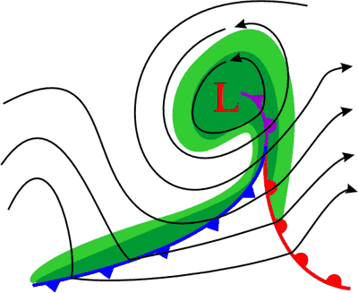 Kallfront Passiv front Aktiv front Låg lutning 1/150 Låg hastighet 10-20KT Brett nederbördsområde 100-150NM på bägge sidor fronten, mest intensivt nära fronten Kraftig lutning 1/50 Hög hastighet