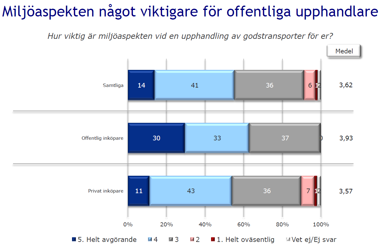 Beteende- Inköpare Ca 60%