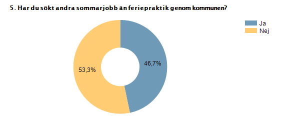 Procent Antal Ja