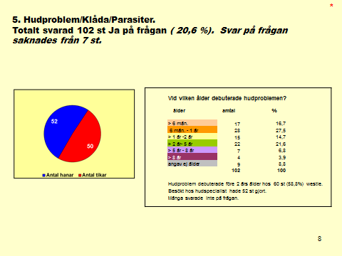 2 1. Hur bedömer du hundens allmäntillstånd?