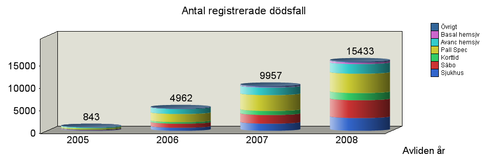 kopplad till registret 2009-04-14 Svenska