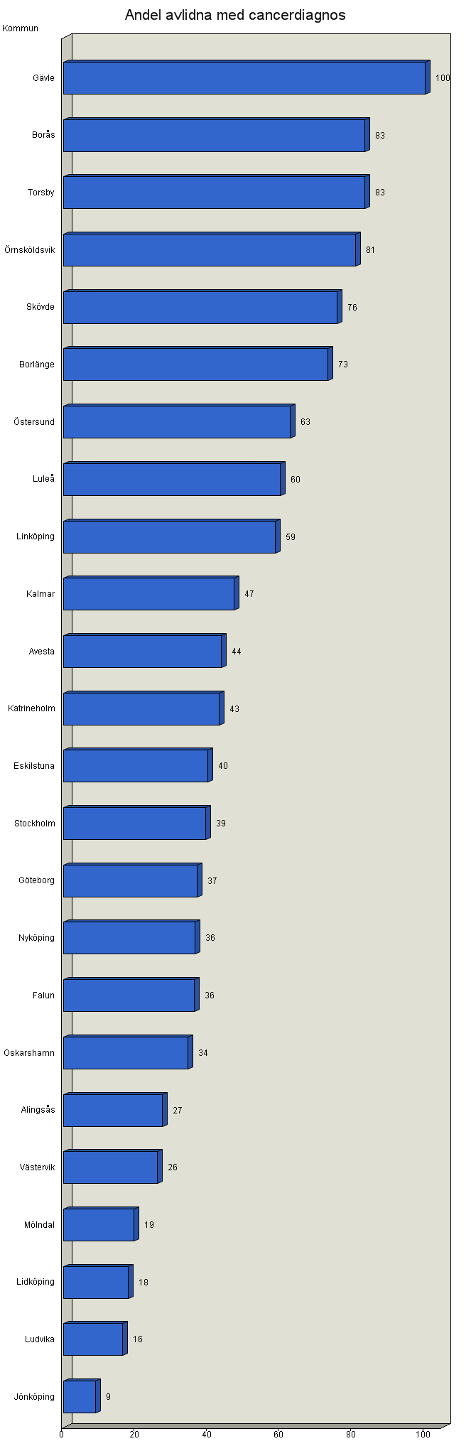 Svenska palliativregistret, www.palliativ.se, e-post vu@palliativ.