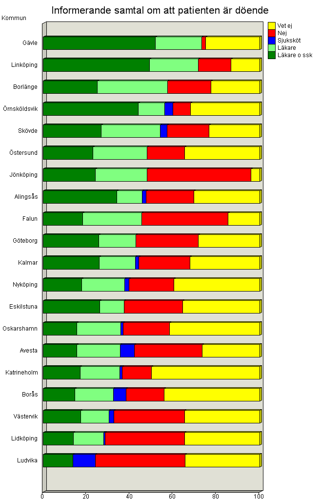 Svenska palliativregistret, www.palliativ.se, e-post vu@palliativ.