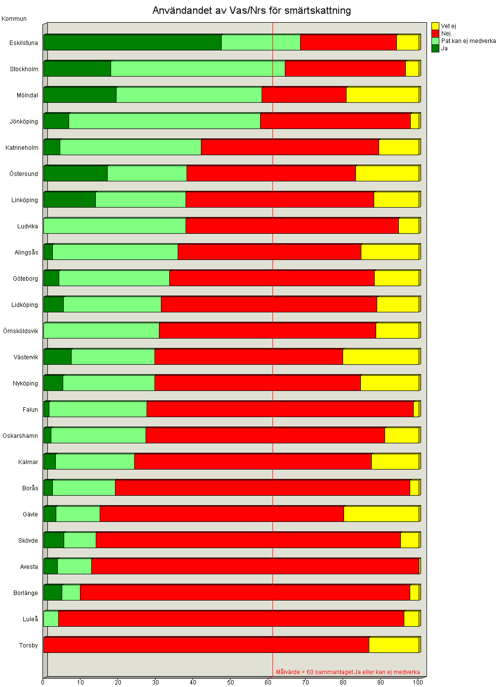 Svenska palliativregistret, www.palliativ.se, e-post vu@palliativ.