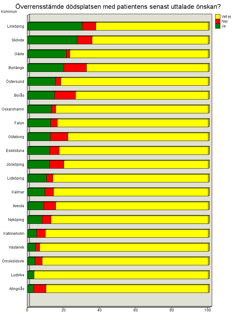 Svenska palliativregistret, www.palliativ.se, e-post vu@palliativ.