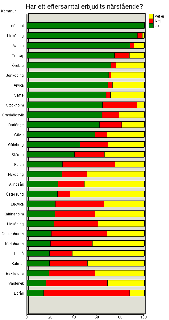 Svenska palliativregistret, www.palliativ.se, e-post vu@palliativ.