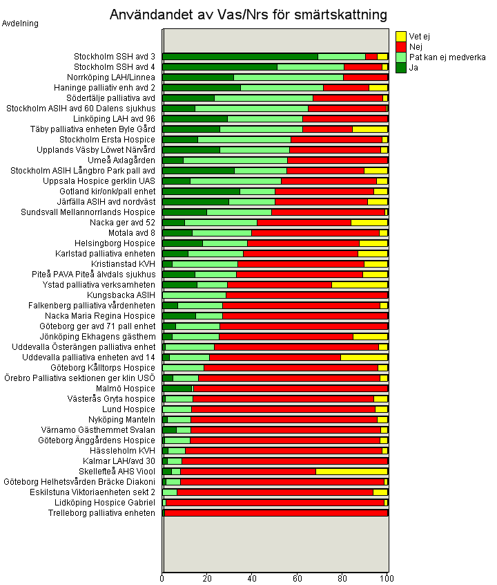 Svenska palliativregistret, www.palliativ.se, e-post vu@palliativ.