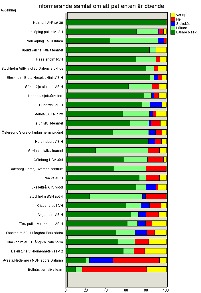 Svenska palliativregistret, www.palliativ.se, e-post vu@palliativ.