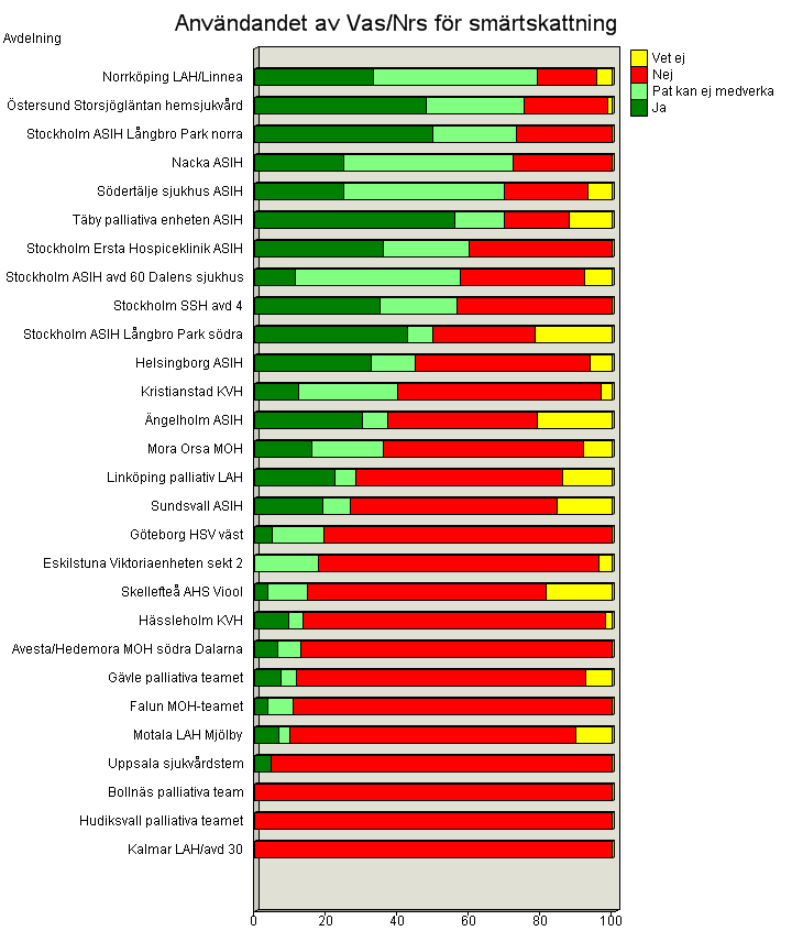 Svenska palliativregistret, www.palliativ.se, e-post vu@palliativ.