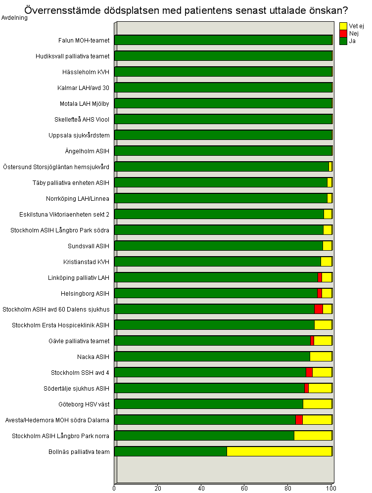 Svenska palliativregistret, www.palliativ.se, e-post vu@palliativ.