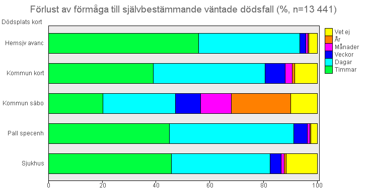 Ordination av inj opioid Kommentar: Ordination av injektion opioid ligger över 90% i alla vårdformer. Frågan är om det är dags att höja målnivån till 95%?
