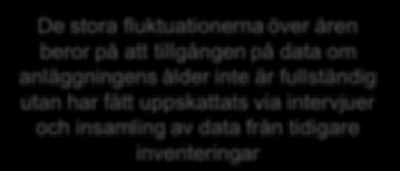 Framtida underhålls- och reinvesteringsbehov För perioden 2013-2022 uppskattas det totala underhålls- och reinvesteringsbehovet för kontaktledning till cirka 13,8 miljarder kronor, motsvarande 1,4