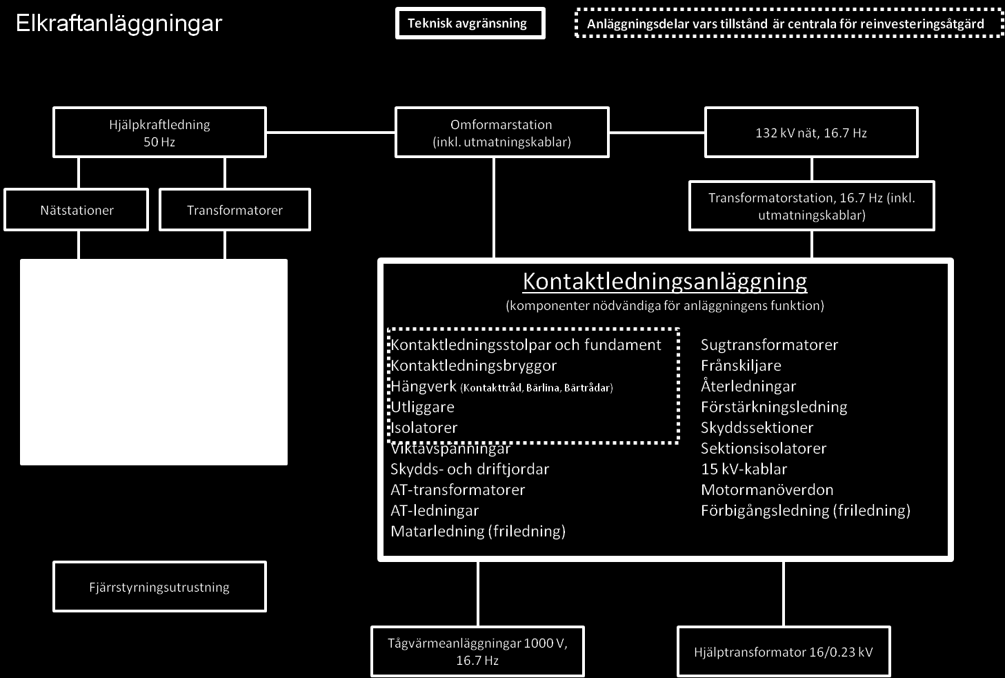 reinvesteringsbehovet och det eftersläpande åtgärdsbehovet inom järnväg.