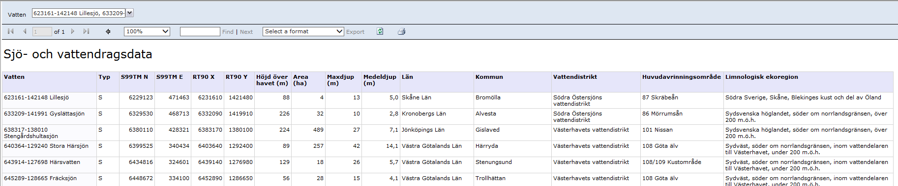 Sjö- och vattendragsdata Uppgifter om vattnens geografi och morfometri Vattnets namn och ID (SMHI-SVAR) Typ av vatten (S=sjö, V=vattendrag, D=damm) Koordinat SWEREF99TM nord Koordinat SWEREF99TM öst