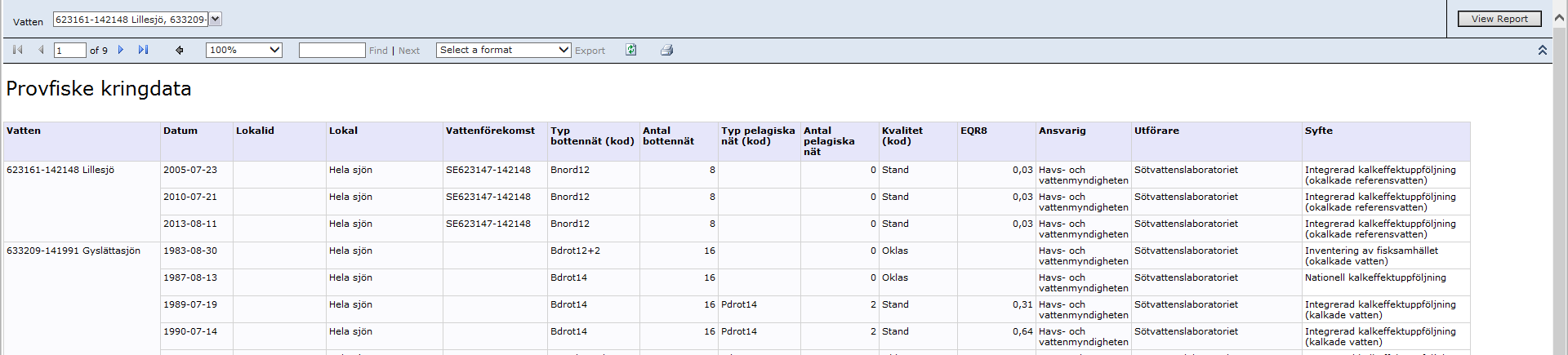 Provfiske kringdata Uppgifter om redskap, nättyp etc för varje provfiske.