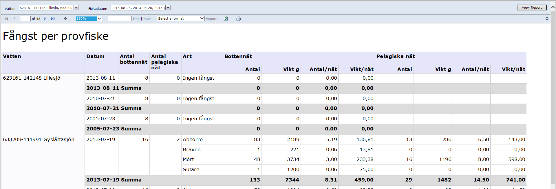 Fångst per provfiske Beräknad fångst per nät/ansträngning (cpue, catch per unit effort) Antal satta nät i provfisket, bottennät respektive pelagiska nät Antal fångade individer av varje art, i