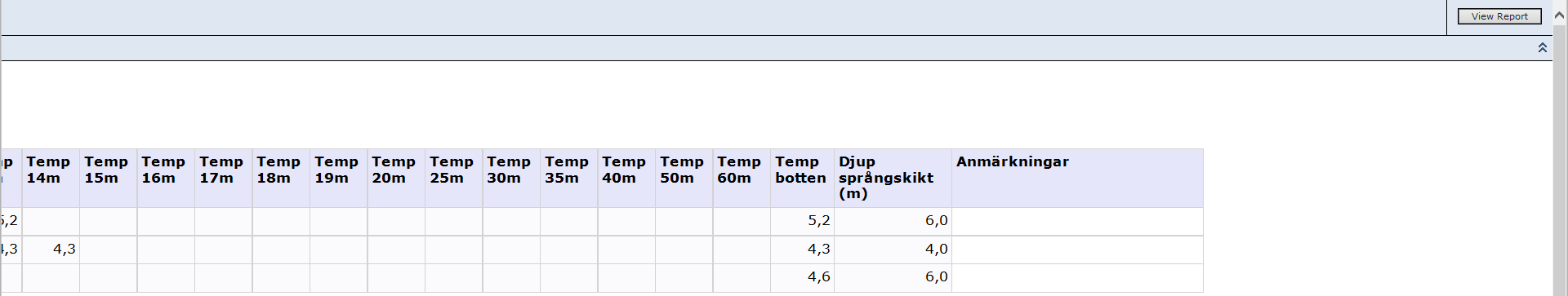 Temperatur Siktdjup och vattentemperaturer som mätts i anslutning till provfiskena.