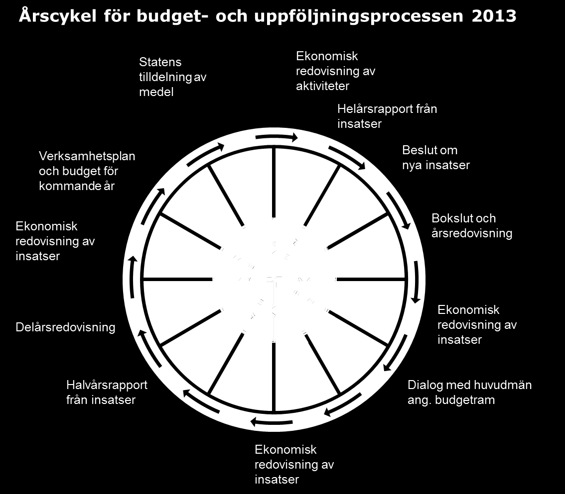 Samordningsförbundet Degerfors/Karlskoga