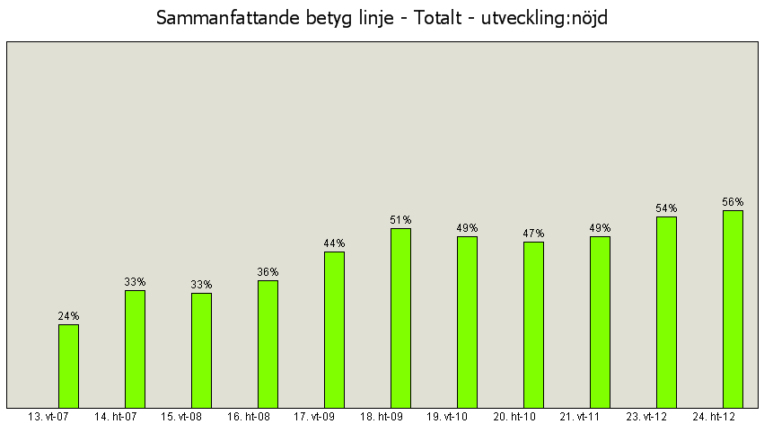 45(128 Sammanfattande betyg pendeltåget,