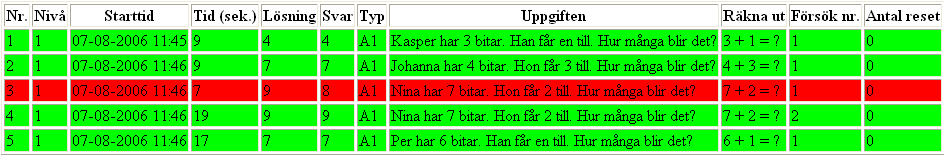 Radera elev Först måste man göra eleven ifråga aktiv genom att markera elevens namn i listan. Elever som inte längre använder programmet bör raderas.