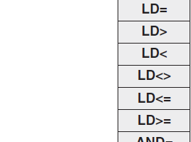 Ytterligare instruktioner för jämförelser, Compare Program MELSEC IL PLC2C:11 Instruktionerna som inleds med LD jämför två argument och ger ett utvärde av typen BOOL.